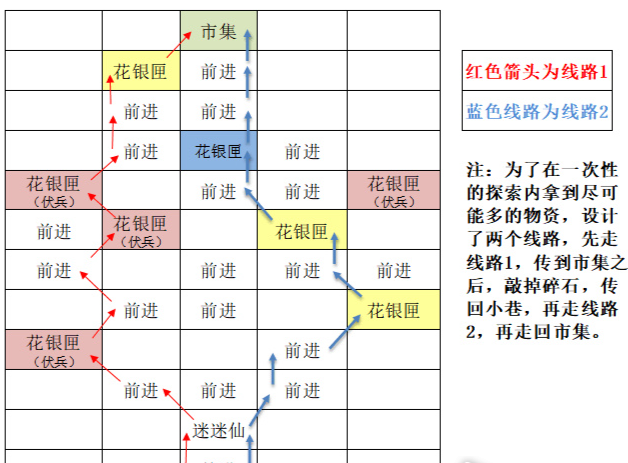 代号鸢东阳据点重建攻略