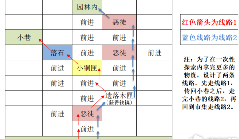 代号鸢东阳据点重建攻略