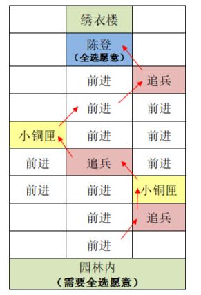 代号鸢东阳据点重建攻略