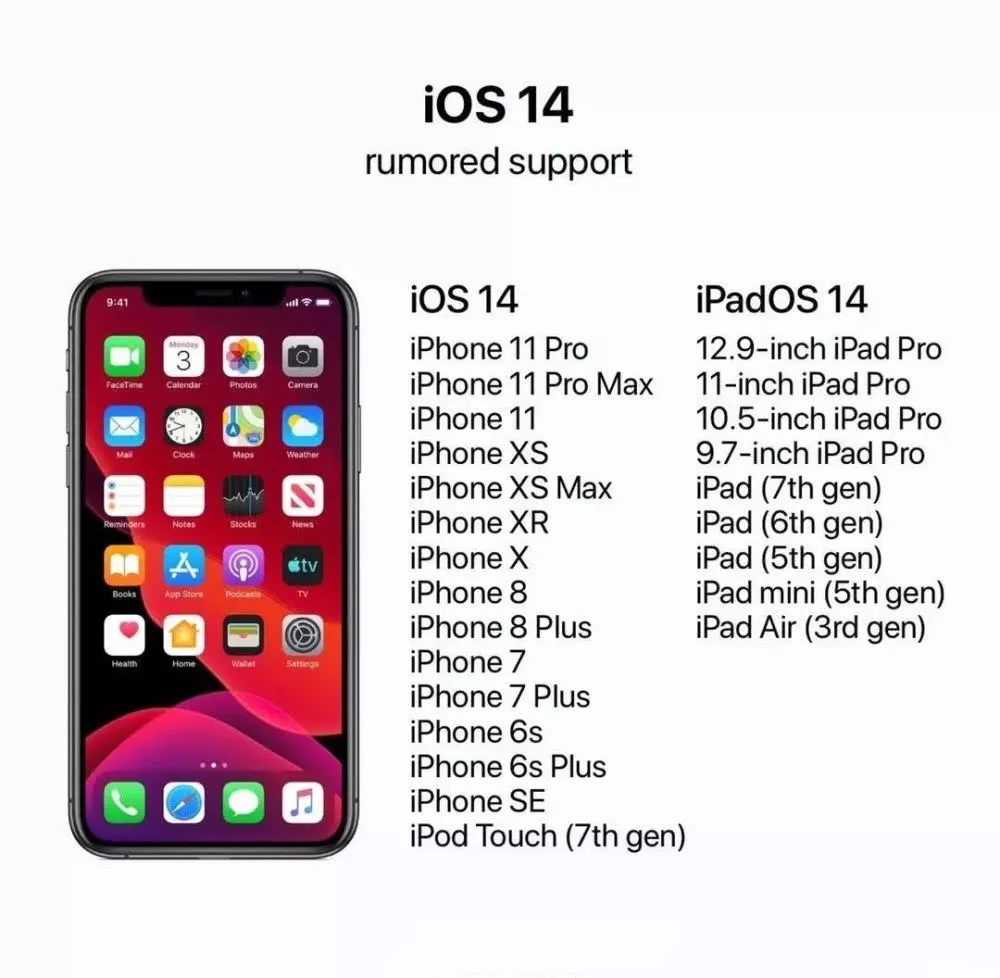 ios14淘汰机型有哪些_ios14淘汰机型详细介绍 