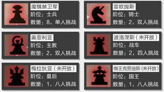 晶核魔棋战局团本流程 晶核魔棋战局副本流程攻略