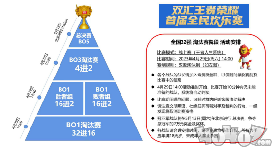 火力全开！双汇王者荣耀全民欢乐赛32强淘汰赛激战不断