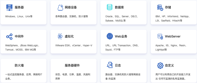 监控易：云平台运维监控方案解决方案（包括华为云、阿里云、腾讯云等）