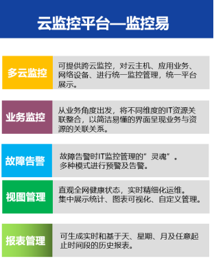 监控易：云平台运维监控方案解决方案（包括华为云、阿里云、腾讯云等）