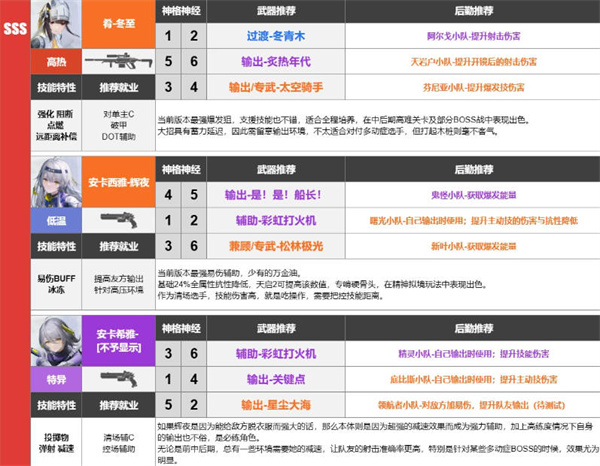 尘白禁区武器强度排行榜一览