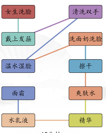 汉字找茬王男女洗脸通关攻略3