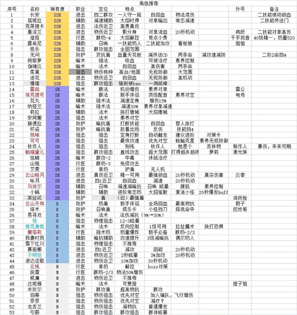 环行旅舍有哪些角色 环行旅舍全角色介绍档案一览