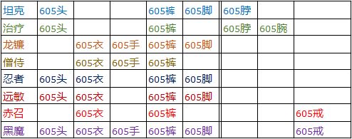 最终幻想14绝龙诗6.3新Bis配装表 新Bis配装表一览