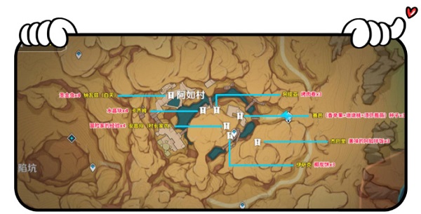 原神须弥所有npc隐藏对话奖励一览