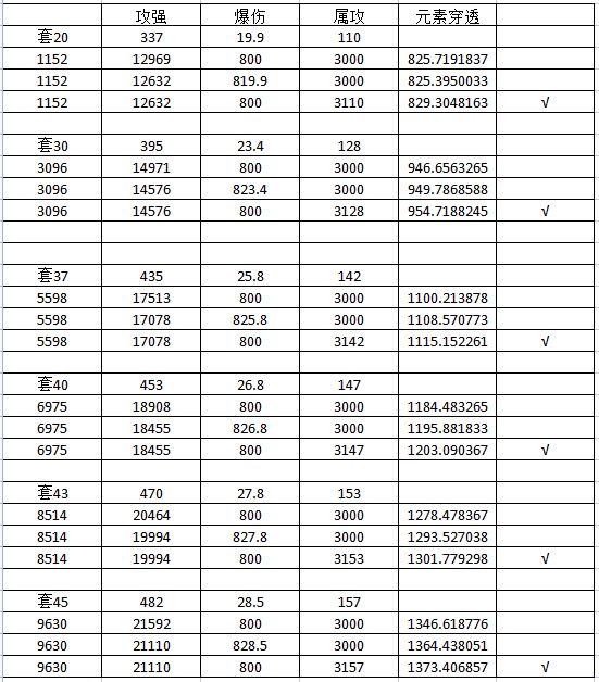 我的勇者宝石副属性选择建议