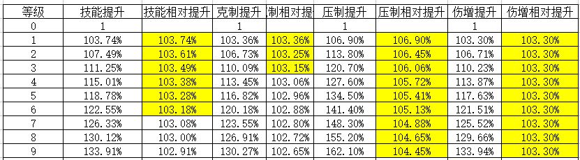 我的勇者宝石稀有词条优先级