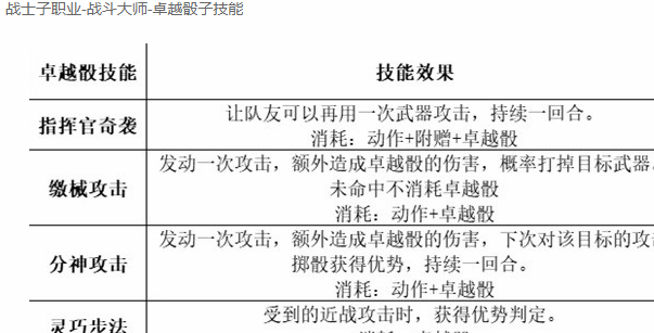 博德之门3最强职业搭配