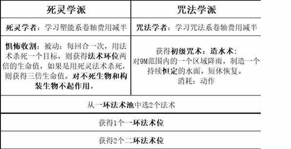 博德之门3最强职业搭配