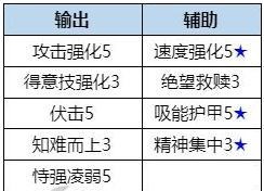 数码宝贝新世纪天女兽强度测评 天女兽技能强度怎么样值得培养吗