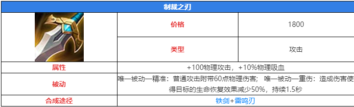 王者荣耀制裁是什么装备