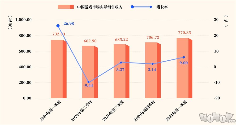 2021年度游戏文化评选大赛（国风国创好游戏）报名正式开启