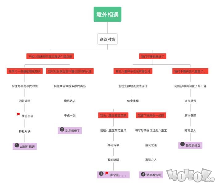 原神五郎邀约任务怎么完成 五郎邀约任务流程介绍