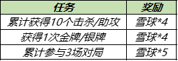 王者荣耀雪球获得方法 暖冬家园雪球怎么获取