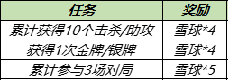 王者荣耀雪球获得方法 暖冬家园雪球怎么获取