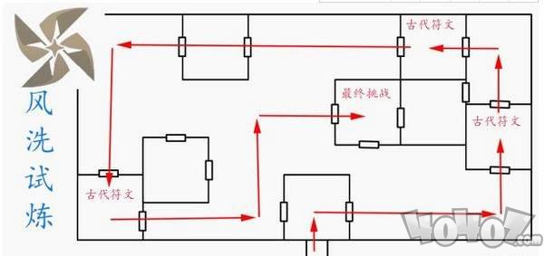 原神风洗试炼阵容怎么搭配 风洗试炼通关攻略分享