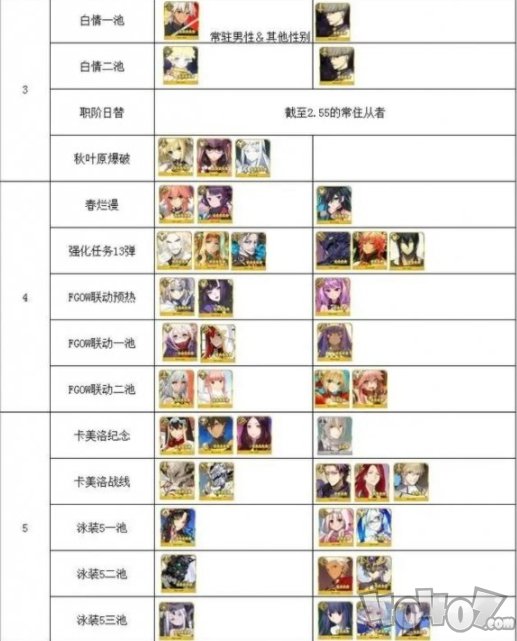 fgo2022年卡池一览 fgo国服2022年卡池千里眼预测