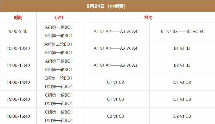 王者荣耀亚运会中国赛程