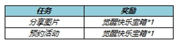 王者荣耀2022觉醒之战开放时间 觉醒之战什么时候开