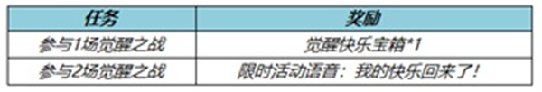 王者荣耀2022觉醒之战开放时间 觉醒之战什么时候开