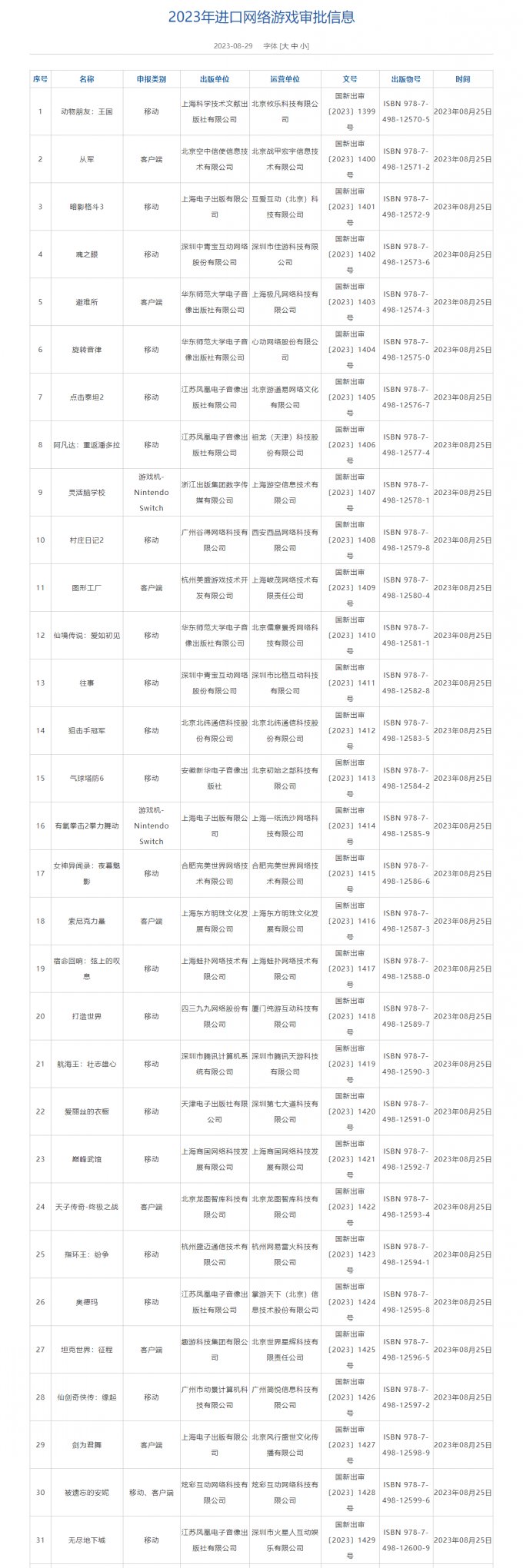 进口游戏版号信息更新 共31款进口游戏过审