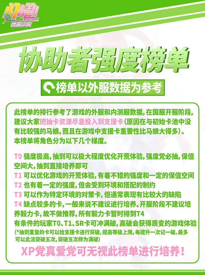 闪耀优俊少女协助者强度榜单 闪耀优俊少女支援卡强度排行[图]