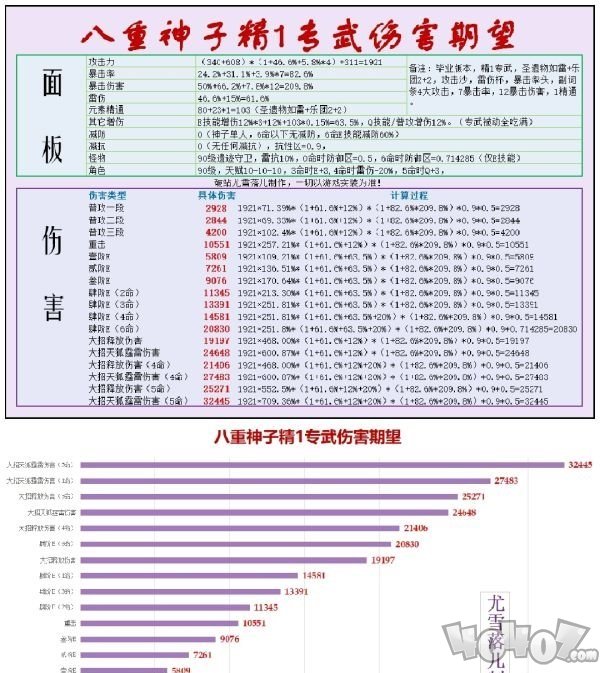 原神八重神子武器推荐排行 八重神子用什么四星武器最好