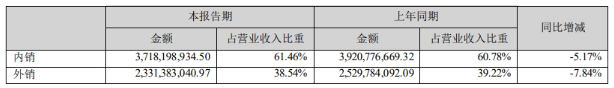 世纪华通2023年上半年财报公布：净利润大幅增长78.81%