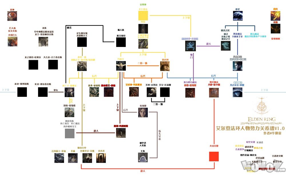 艾尔登法环人物关系图 老头环人物关系梳理