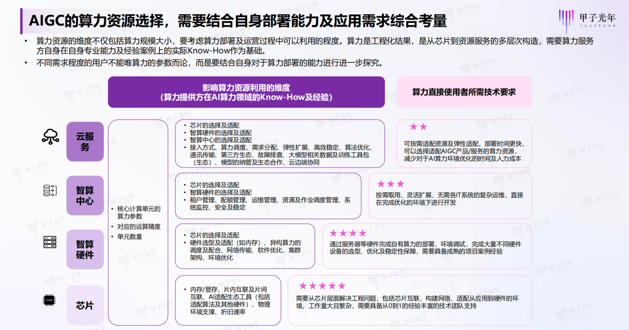 《中国AIGC产业算力发展报告》发布,UCloud优刻得大模型智算底座加速应用落地