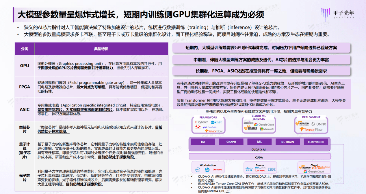 《中国AIGC产业算力发展报告》发布,UCloud优刻得大模型智算底座加速应用落地