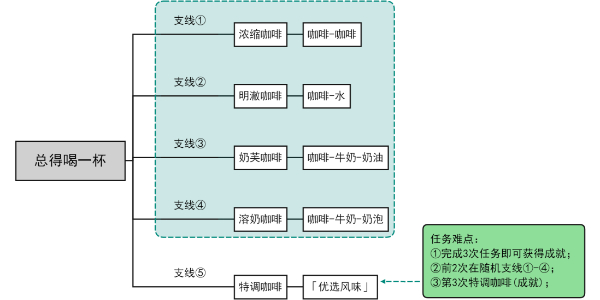 原神总得喝一杯任务攻略