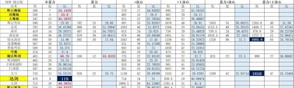 艾尔登法环法术哪个厉害 最强法术排行一览