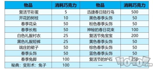 魔兽世界复活节活动玩法有哪些 2022复活节成就巧克力彩蛋任务一览