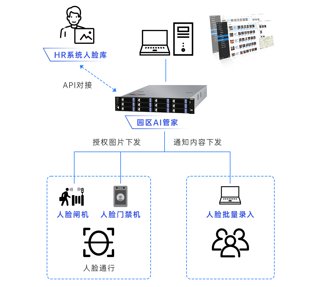 建设智慧园区标杆 云天励飞助力创智云城入选信标委优秀案例