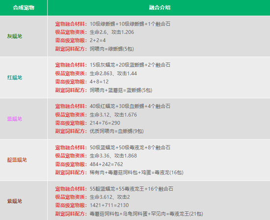 创造与魔法宠物融合表