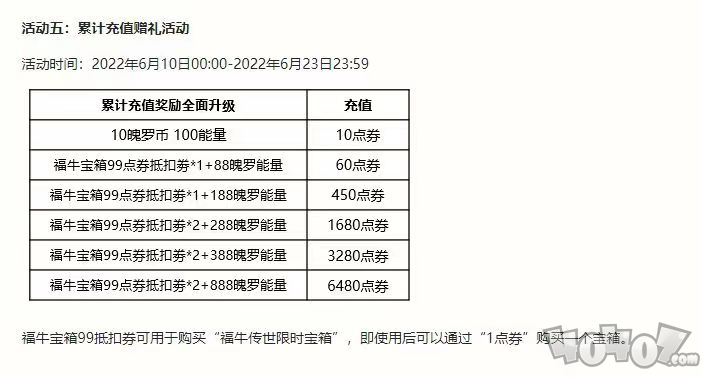 英雄联盟手游新版本福牛传世宝箱上线，寡妇大削弱，将跌落神坛？