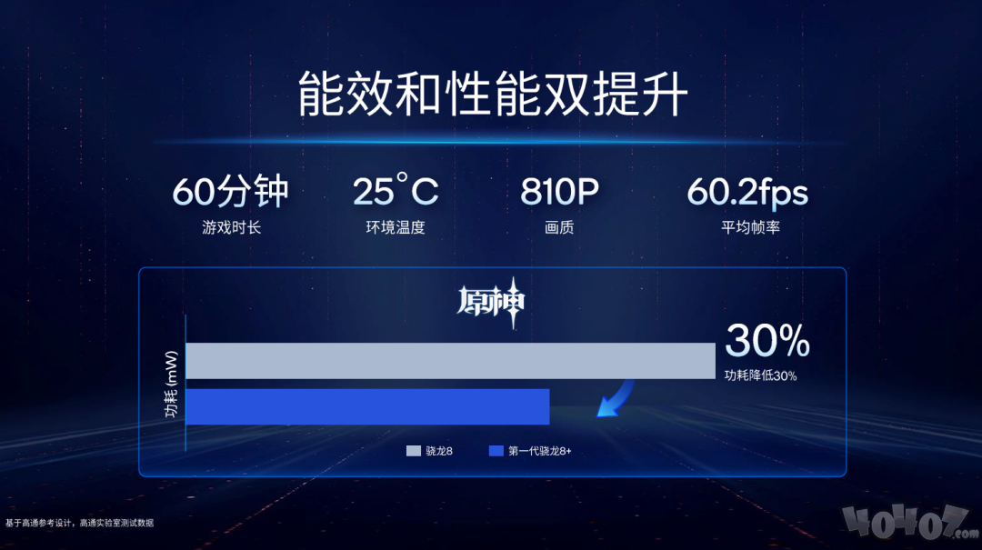 更强更凉更省电的骁龙8+发布，买旗舰机请等下半年