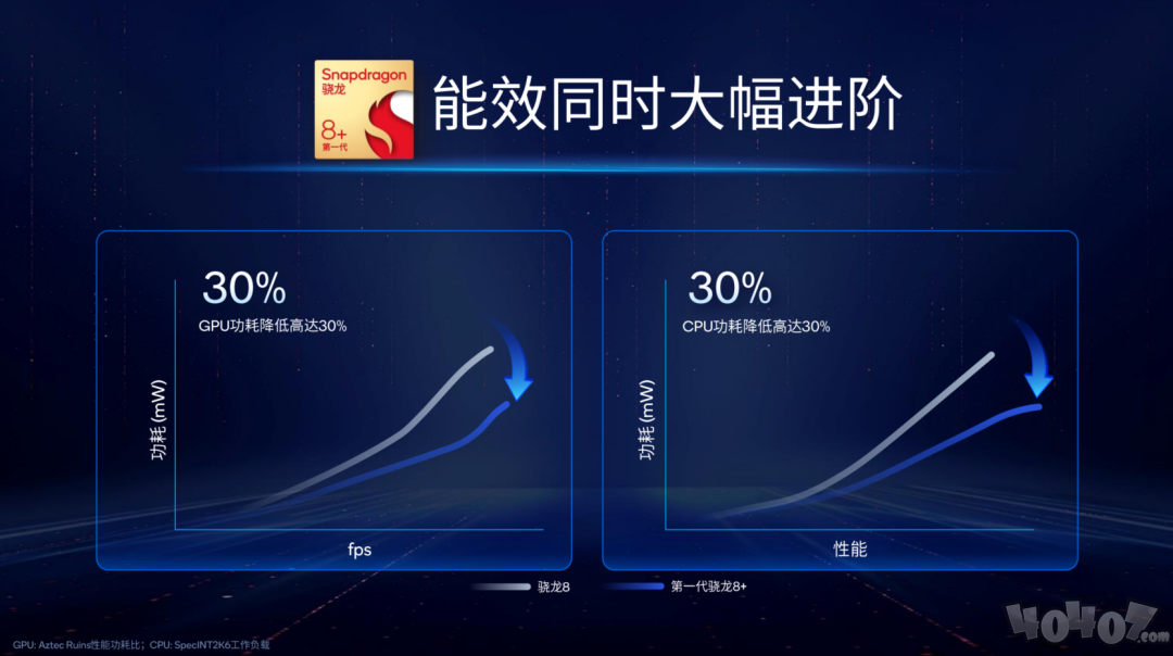 小米12S Ultra体验：骁龙8+诠释了“旗舰” 芯片该有的样子