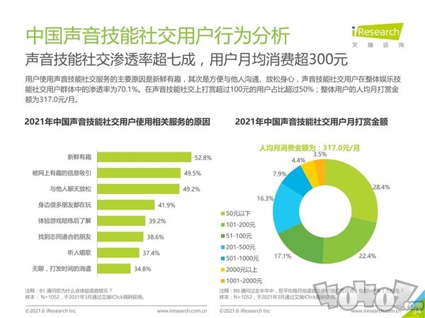 皮皮APP语音派对策划师：千亿娱乐社交下的百万自由职业者