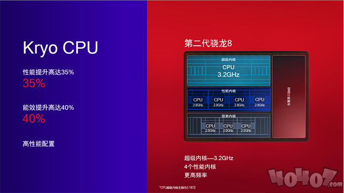 搭载第二代骁龙8的智能手机，不仅仅是手机？