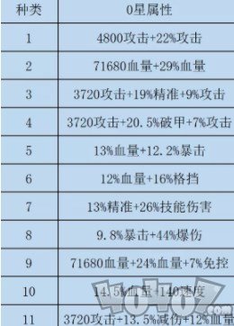 咸鱼之王双攻破甲水晶选择推荐 双攻破甲水晶选择攻略