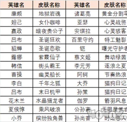 王者荣耀绝悟试炼史诗皮肤在哪获得 绝悟试炼史诗皮肤有哪些