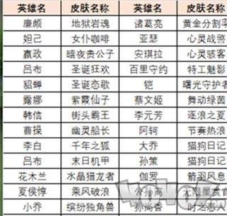 王者荣耀绝悟试炼皮肤获得方法 绝悟试炼皮肤宝箱获取技巧