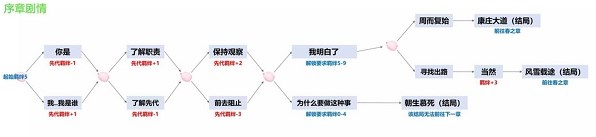 阴阳师四季之歌活动攻略 四季之歌通关路线介绍