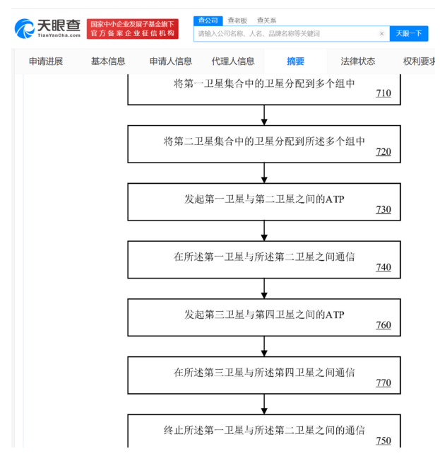 华为专利：跨越轨道接缝的卫星通信技术重大突破